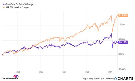 jili.ko|coca cola stock dividend.